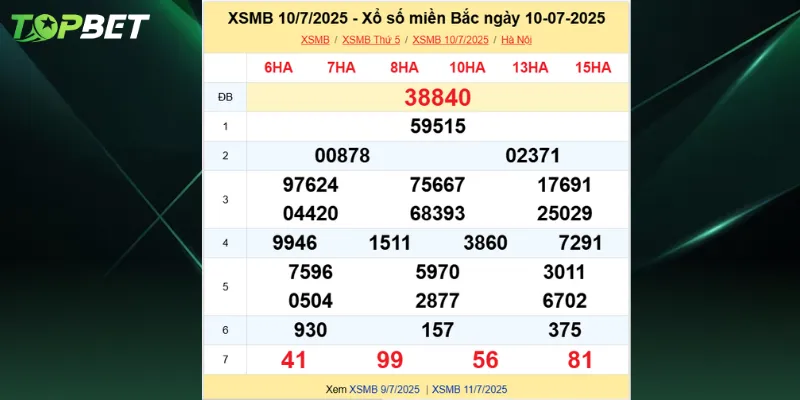 Bang Ket Qua Xo So Mien Bac Ngay 10 07 2025