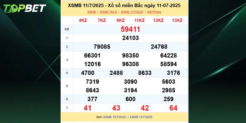 Bang Ket Qua Xo So Mien Bac Ngay 11 07 2025