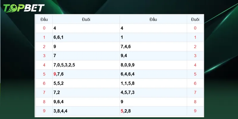 Du Doan Xo So Mien Bac Ngay 10 07 2025 Qua Dau Dit