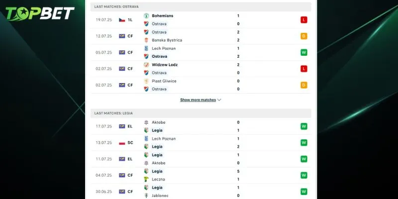 Phan Tich Chi Tiet Banik Ostrava Vs Legia Warszawa Tu Topbet