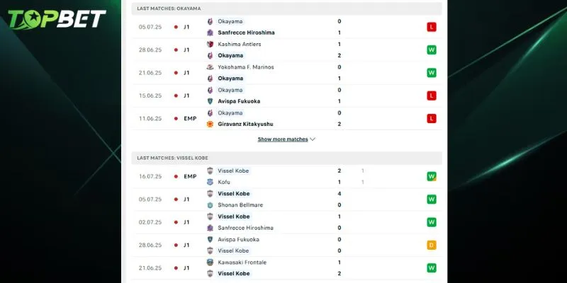 Phan Tich Chi Tiet Fagiano Okayama Fc Vs Vissel Kobe Tu Topbet