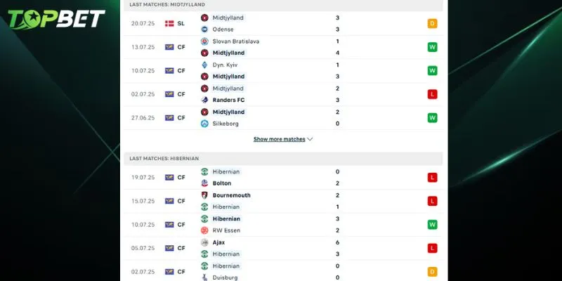 Phan Tich Chi Tiet Fc Midtjylland Vs Hibernian Fc Tu Topbet