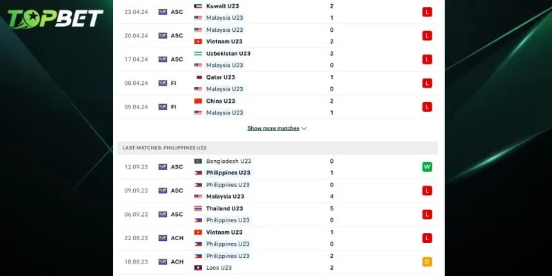 Phan Tich Chi Tiet U23 Malaysia Vs U23 Philippines Tu Topbet