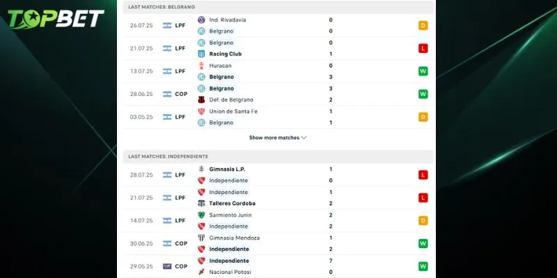 Phan Tich Chi Tiet Belgrano Vs Independiente Tu Topbet