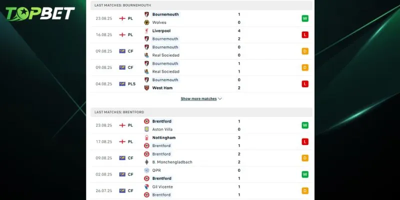 Phan Tich Chi Tiet Bournemouth Vs Brentford Tu Topbet