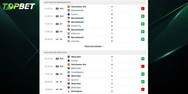 Phan Tich Chi Tiet Bournemouth Vs West Ham Tu Topbet