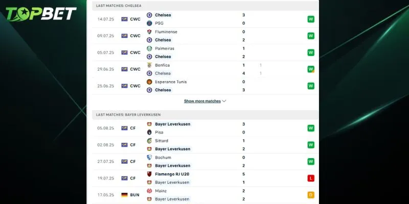 Phan Tich Chi Tiet Chelsea Vs Bayer Leverkusen Tu Topbet 