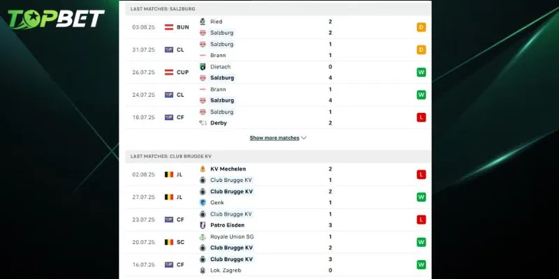 Phan Tich Chi Tiet Fc Salzburg Vs Club Brugge Tu Topbet