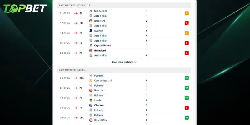 Phan Tich Chi Tiet Aston Villa Vs Fulham Tu Topbet