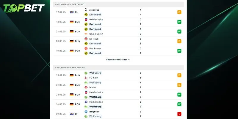 Phan Tich Chi Tiet Dortmund Vs Wolfsburg Tu Topbet