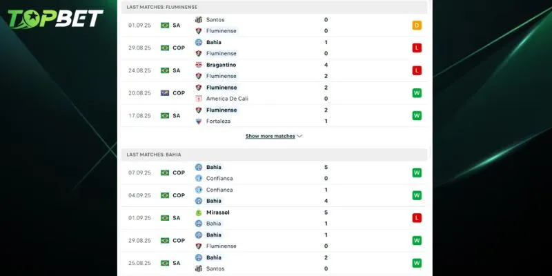 Phan Tich Chi Tiet Fluminense Vs Bahia Tu Topbet 