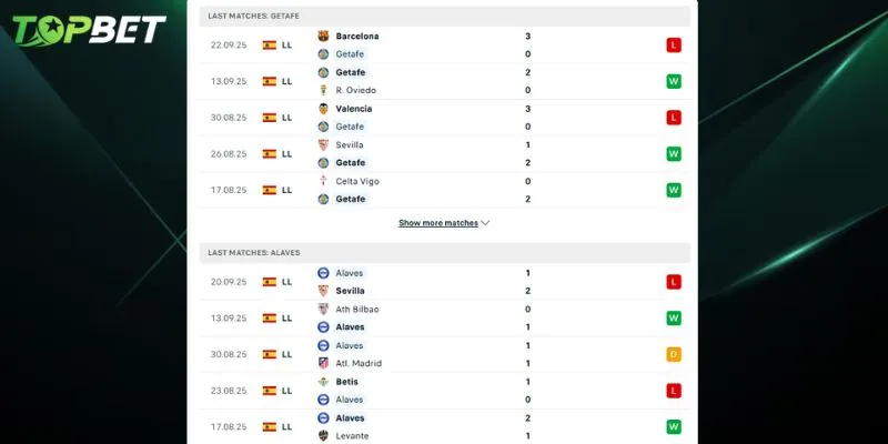 Phan Tich Chi Tiet Getafe Vs Alaves Tu Topbet