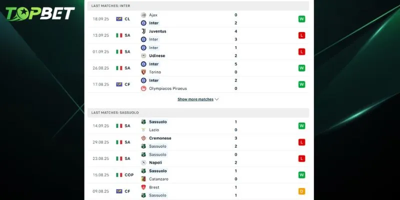 Phan Tich Chi Tiet Inter Vs Sassuolo Tu Topbet