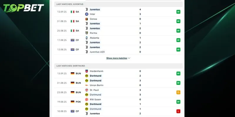 Phan Tich Chi Tiet Juventus Vs Dortmund Tu Topbet