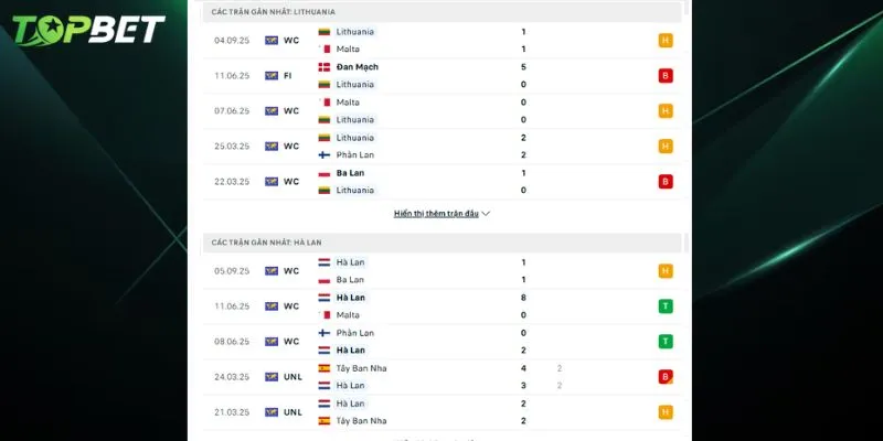 Phan Tich Chi Tiet Litva Vs Ha Lan Tu Topbet