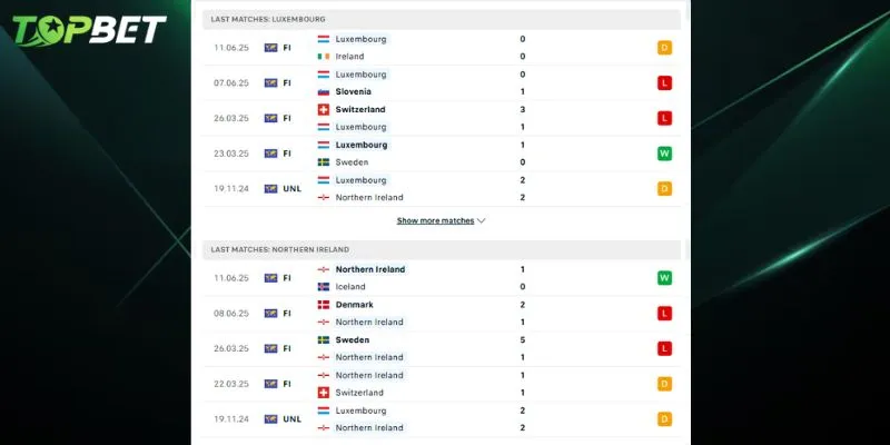 Phan Tich Chi Tiet Luxembourg Vs Bac Ireland Tu Topbet