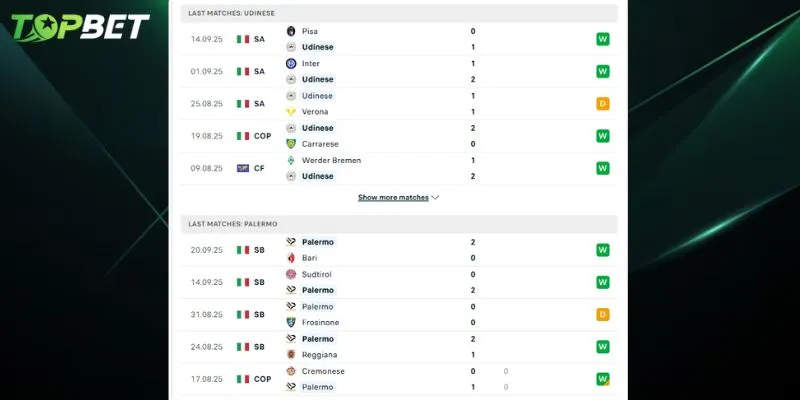 Phan Tich Chi Tiet Udinese Vs Palermo Tu Topbet