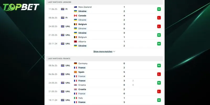 Phan Tich Chi Tiet Ukraina Vs Phap Tu Topbet