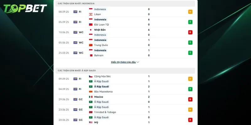 Phan Tich Chi Tiet Indonesia Vs A Rap Xe Ut Tu Topbet