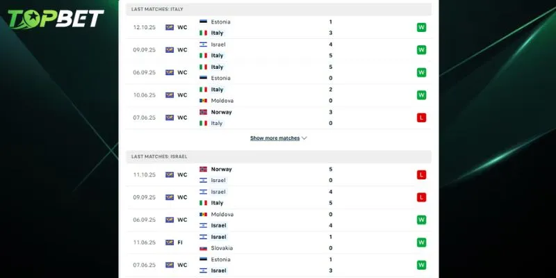 Phan Tich Chi Tiet Italia Vs Israel Tu Topbet