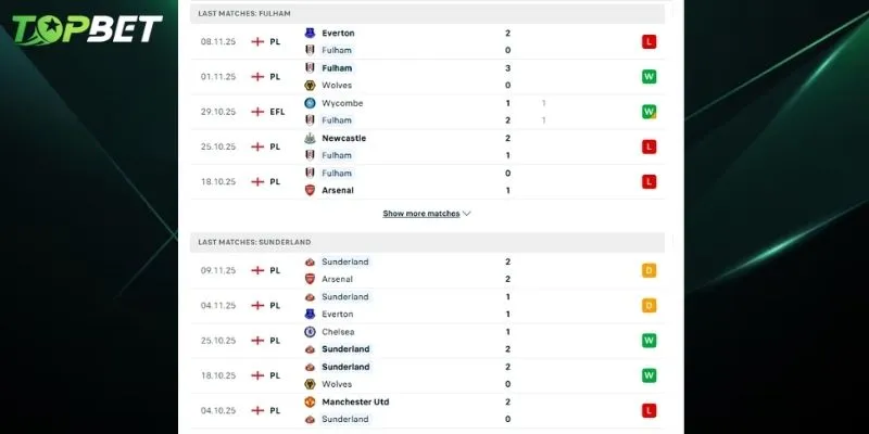 Phan Tich Chi Tiet Fulham Vs Sunderland Tu Topbet