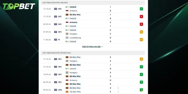 Phan Tich Chi Tiet Ireland Vs Bo Dao Nha Tu Topbet