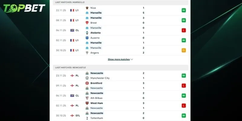 Phan Tich Chi Tiet Marseille Vs Newcastle Tu Topbet