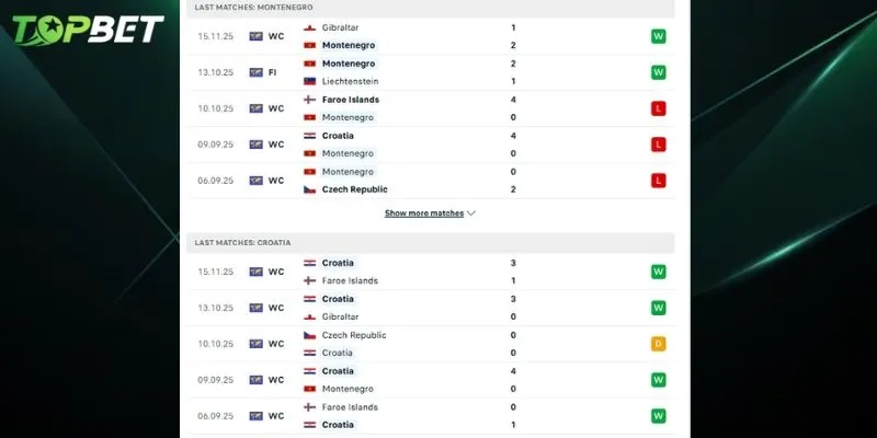 Phan Tich Chi Tiet Montenegro Vs Croatia Tu Topbet