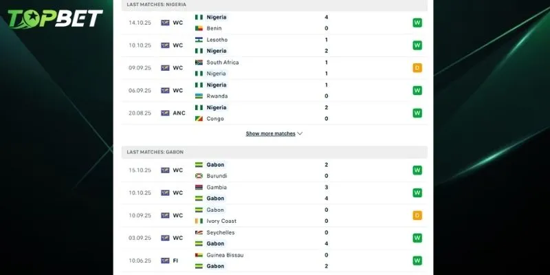 Phan Tich Chi Tiet Nigeria Vs Gabon Tu Topbet