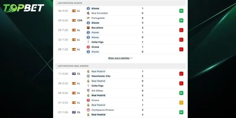 Phan Tich Chi Tiet Alaves Vs Real Madrid Tu Topbet
