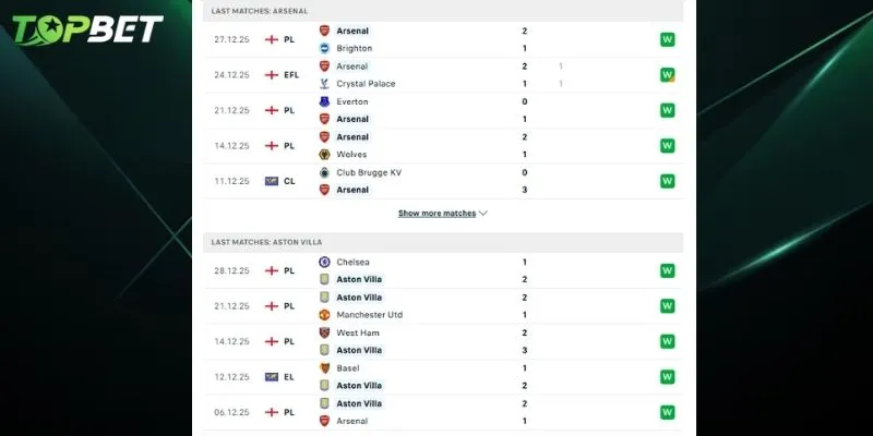 Phan Tich Chi Tiet Arsenal Vs Aston Villa Tu Topbet