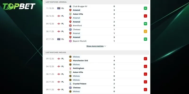 Phan Tich Chi Tiet Arsenal Vs Wolves Tu Topbet