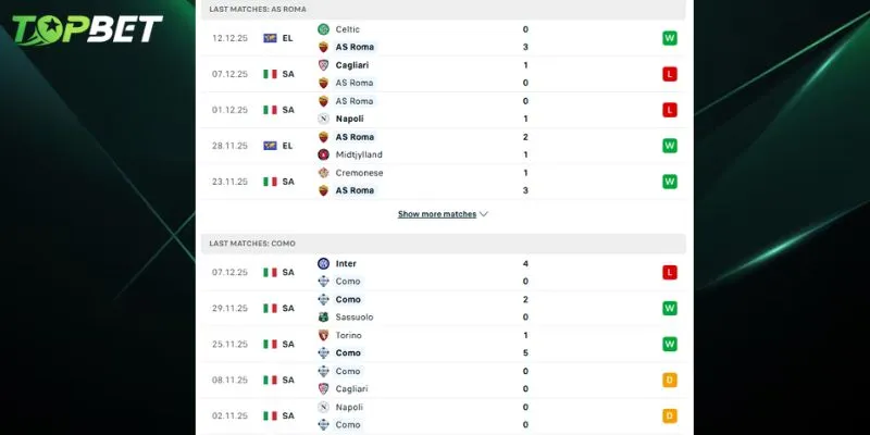 Phan Tich Chi Tiet As Roma Vs Como 1907 Tu Topbet