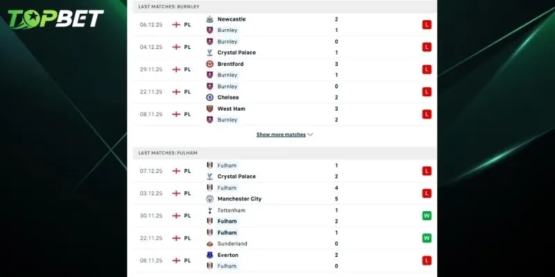 Phan Tich Chi Tiet Burnley Vs Fulham Tu Topbet