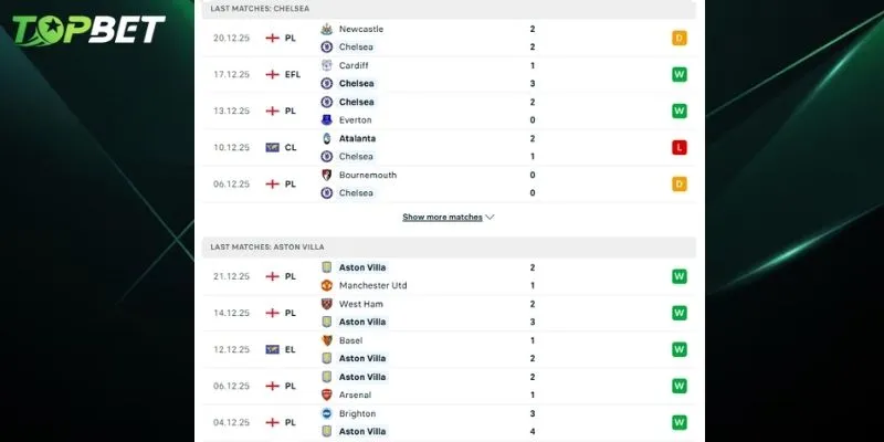 Phan Tich Chi Tiet Chelsea Vs Aston Villa Tu Topbet