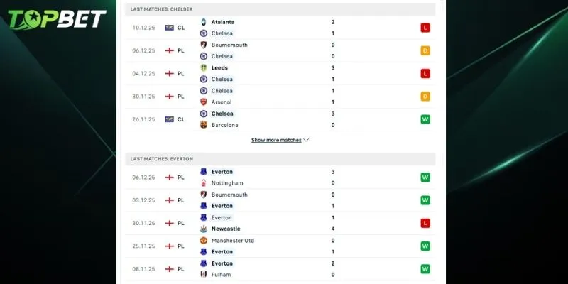 Phan Tich Chi Tiet Chelsea Vs Everton Tu Topbet