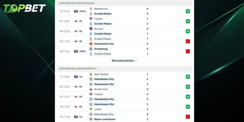 Phan Tich Chi Tiet Crystal Palace Vs Manchester City Tu Topbet