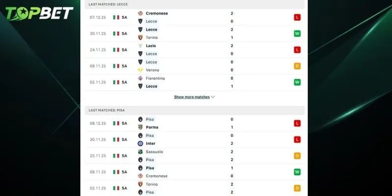 Phan Tich Chi Tiet Lecce Vs Pisa Tu Topbet