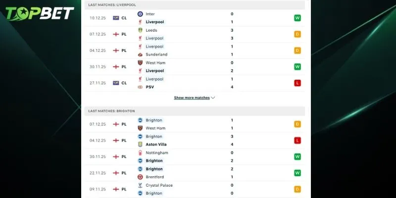 Phan Tich Chi Tiet Liverpool Vs Brighton Tu Topbet