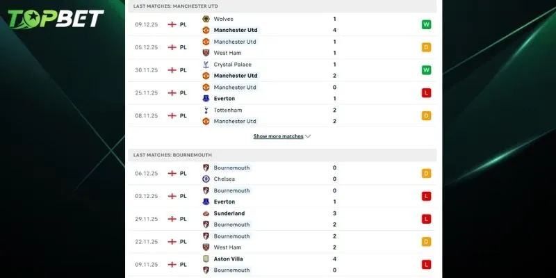 Phan Tich Chi Tiet Man United Vs Bournemouth Tu Topbet