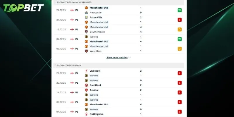 Phan Tich Chi Tiet Manchester United Vs Wolves Tu Topbet