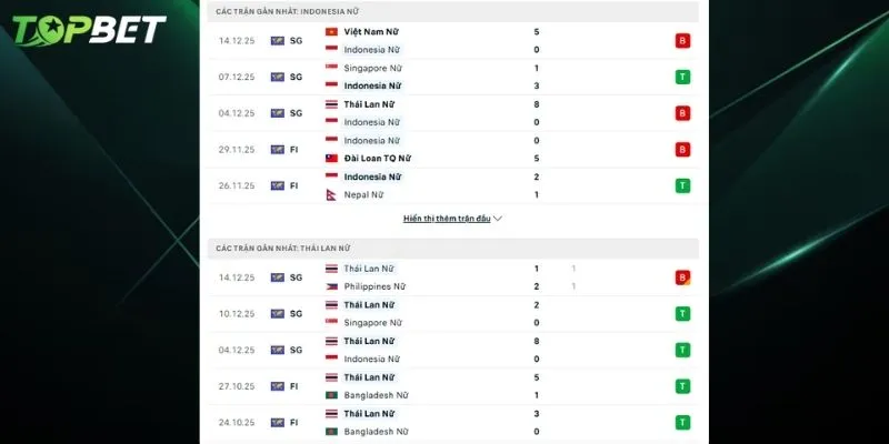 Phan Tich Chi Tiet Nu Thai Lan Vs Nu Indonesia Tu Topbet