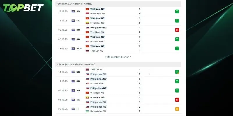 Phan Tich Chi Tiet Nu Viet Nam Vs Nu Philippines Tu Topbet