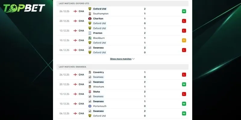 Phan Tich Chi Tiet Oxford United Vs Swansea City Tu Topbet