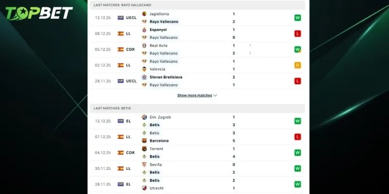 Phan Tich Chi Tiet Rayo Vallecano Vs Real Betis Tu Topbet
