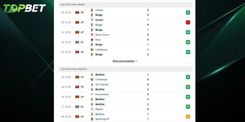 Phan Tich Chi Tiet Sc Braga Vs Benfica Tu Topbet