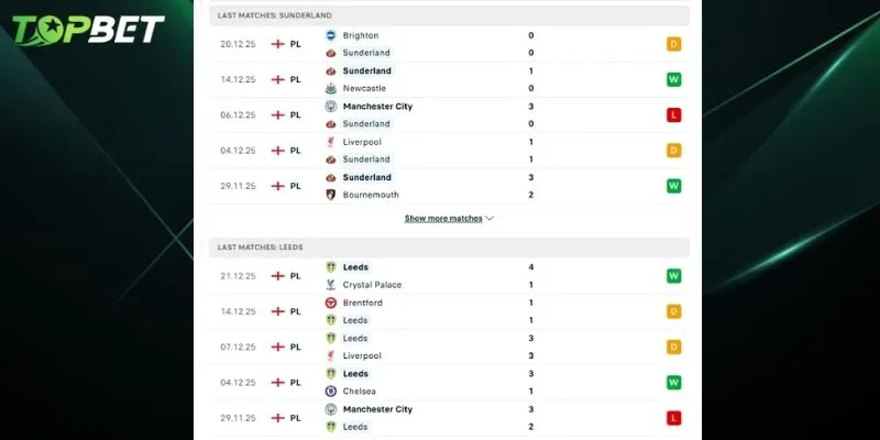 Phan Tich Chi Tiet Sunderland Vs Leeds United Tu Topbet