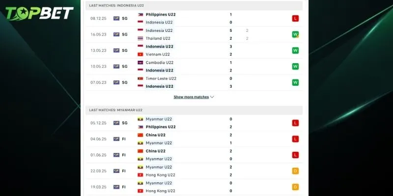 Phan Tich Chi Tiet U22 Indonesia Vs U22 Myanmar Tu Topbet