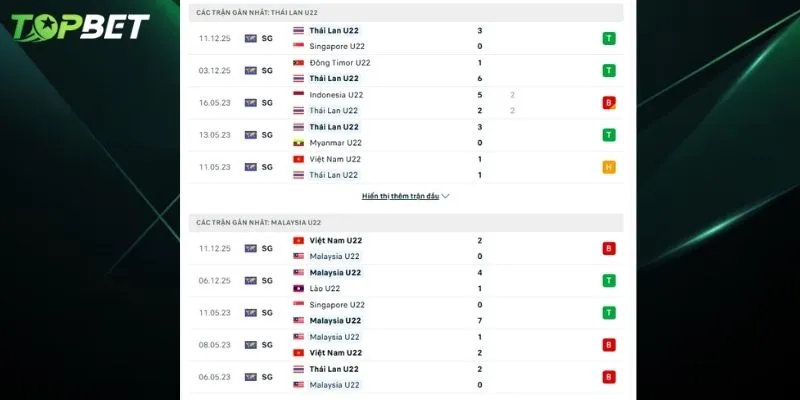 Phan Tich Chi Tiet U22 Thai Lan Vs U22 Malaysia