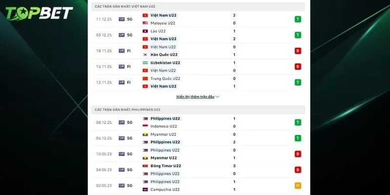 Phan Tich Chi Tiet U22 Viet Nam Vs U22 Philippines Tu Topbet
